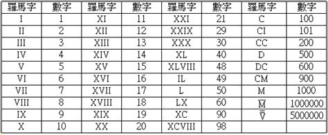 8數字|羅馬數字